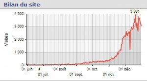 1 ère année, bilan de Compare le Net