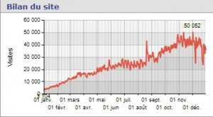 2 ème année, bilan de Compare le Net