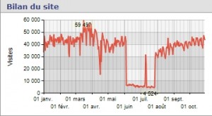 3 ème année, bilan de Compare le Net