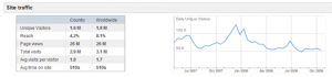 Analyse du site Cdiscount.com