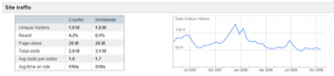 Analyse du site Rueducommerce.fr