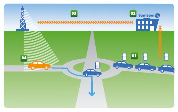 TomTom recueille des données anonymes via le réseau GSM