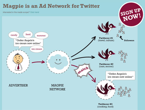 Magpie, un réseau de publicité pour Twitter
