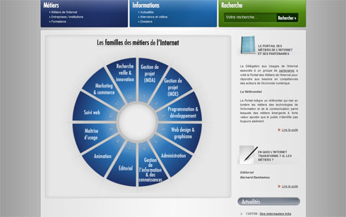 Le Portail des Métiers de l’Internet