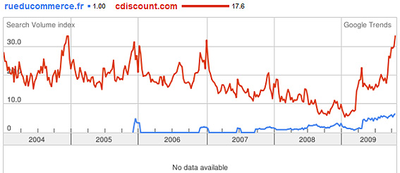 concurrence-rueducommerce-cdiscountcom