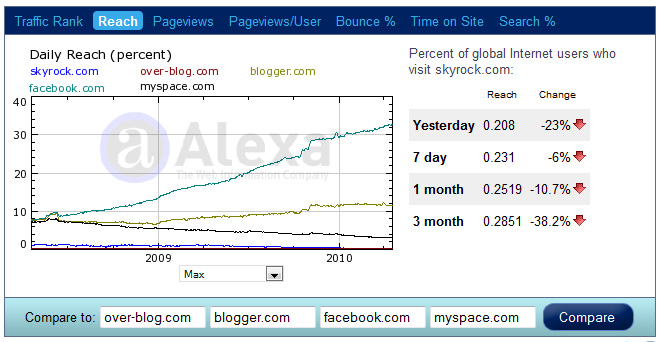 Alexa : trafic sites