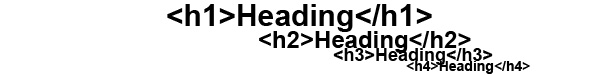 Balise heading - H1, H2, H3