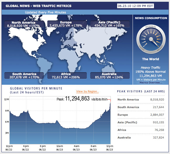 record de Trafic Internet