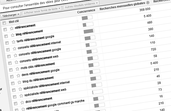 Recherche de mots clés sur Google AdWords générateur de mots clés