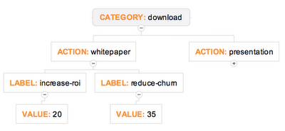 Google Analytics : Events Goals