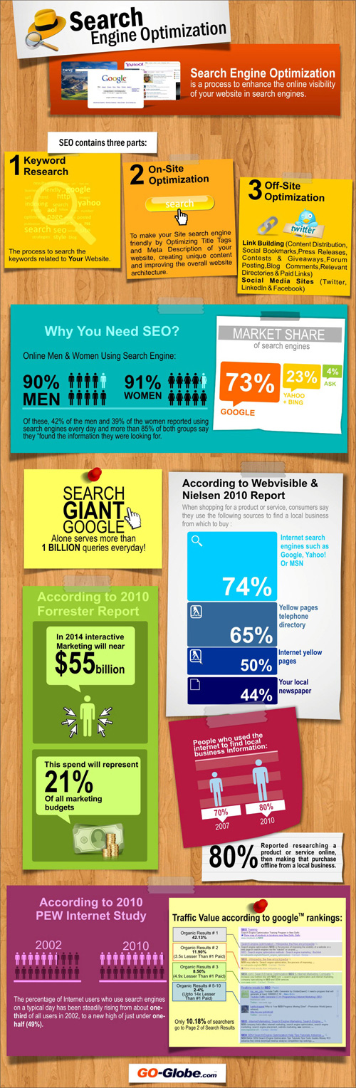 Infographie : Pourquoi il ne faut pas ignorer le référencement naturel (SEO)