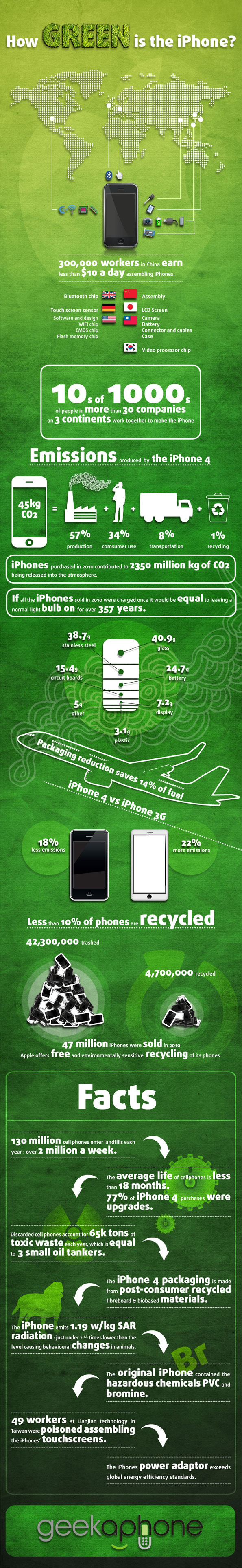 Infographie : les émissions de CO2 par l'iPhone