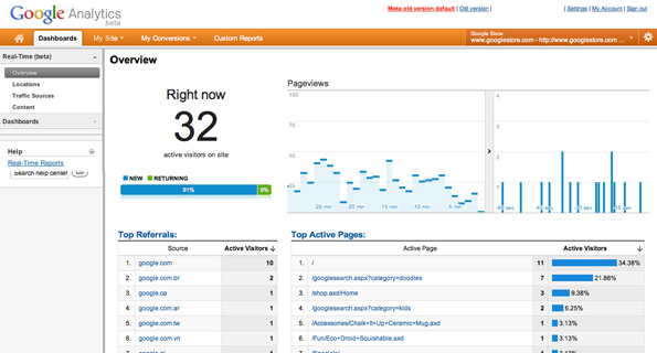 Temps-réel: Google Analytics