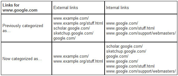 Google et la classification des liens d'un sous domaine