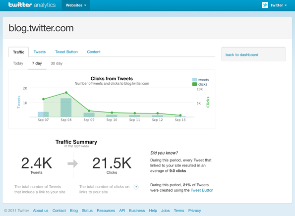 Twitter Web Analytics