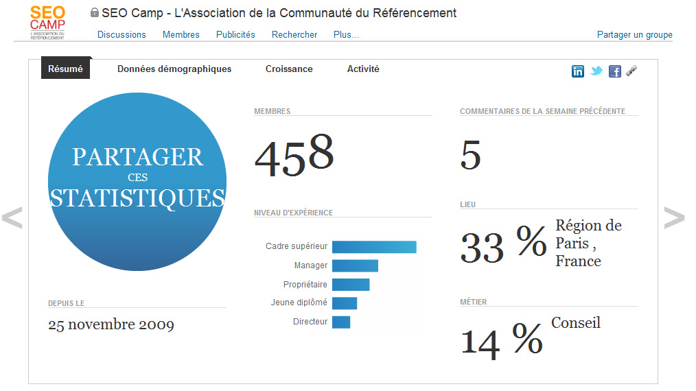 Groupe SEO Camp sur LinkedIn