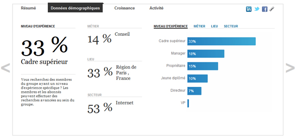 Groupe SEO Camp sur LinkedIn