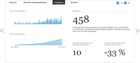 Groupe SEO Camp sur LinkedIn