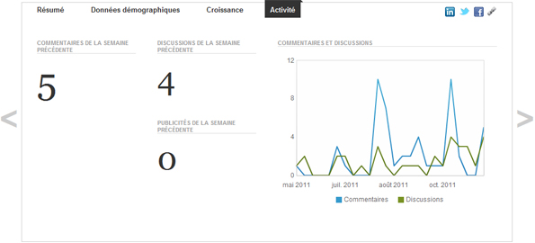 Groupe SEO Camp sur LinkedIn