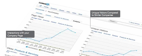 Statistiques - Page entreprise LinkedIn