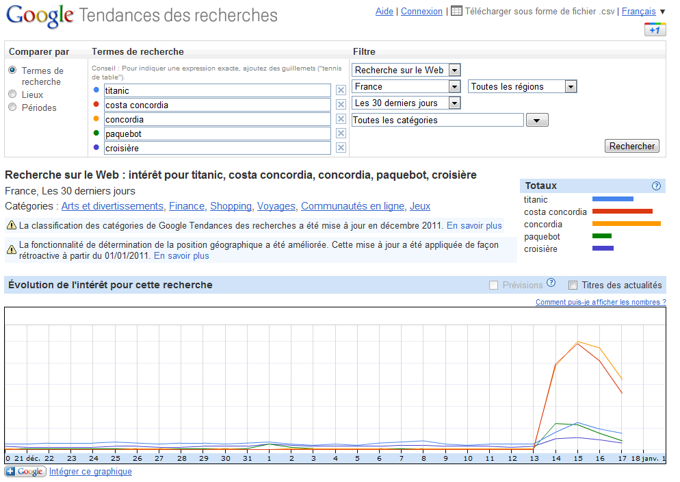 Tendances des recherches Google : Costa Concordia