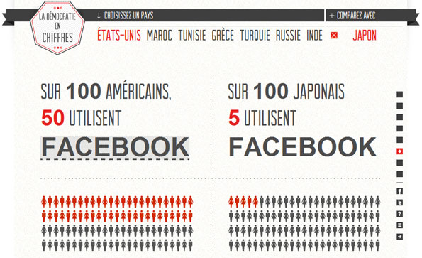 infographie : « La démocratie en chiffres » Arte