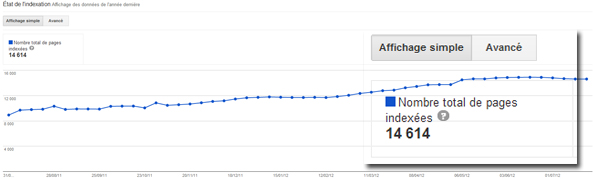 État de l'indexation dans Google Webmaster Tools