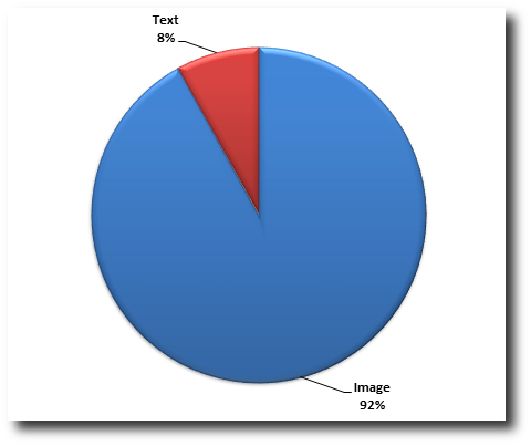 Sophos: images infectées par les malwares (logiciels malveillants)