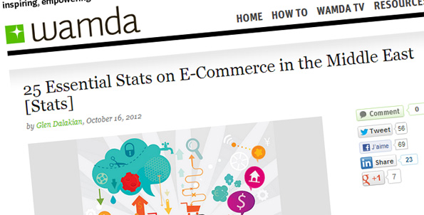 Croissance e-commerce Moyen Orient et Afrique du Nord