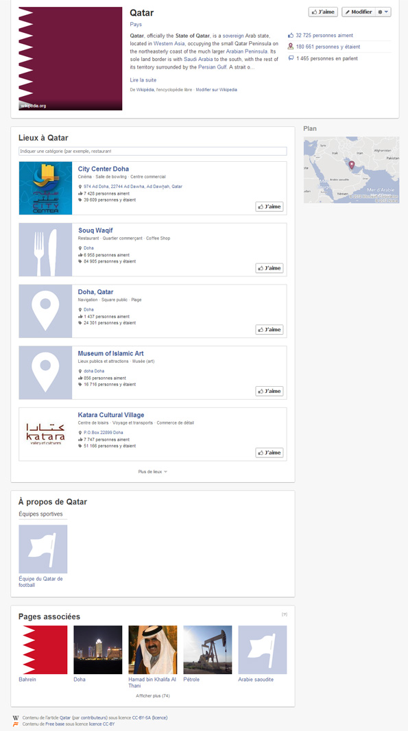 Qatar dans le Knowledge Graph de Facebook