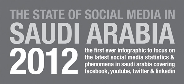 L'état des médias sociaux en Arabie Saoudite: Fort taux de pénétration de Twitter en Arabie Saoudite