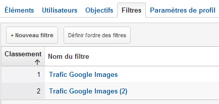 Filtres Google Analytics pour Google Images