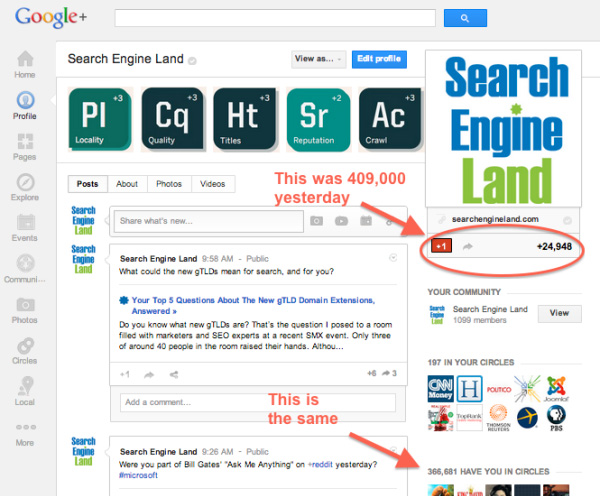Search Engine Land dans Google+ : chute du nombre de +1