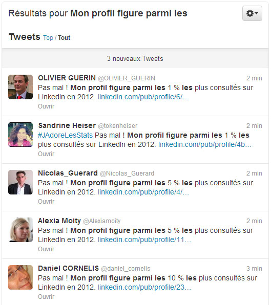 Les tweets des profils les plus consultés sur LinkedIn en 2012