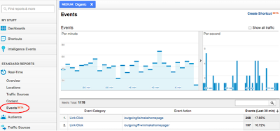 Google Analytics en temps réel: les évènements
