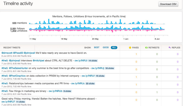 Twitter Analytics: Analyse des performances de la timeline