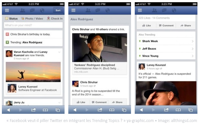 Facebook teste les Trending Topics sur Facebook version mobile