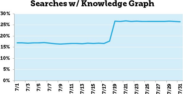 L'évolution du Knowledge Graph de Google