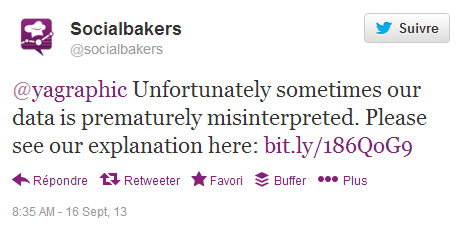 Socialbakers contacte Ya-graphic.com sur Twitter