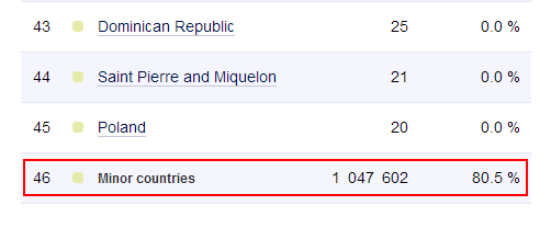 Statistiques de Socialbakers pour la page Facebook de soutien au bijoutier de Nice