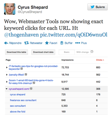 Cyrus Shepard au sujet des mots clés cliqués par URL dans Google Webmaster Tools