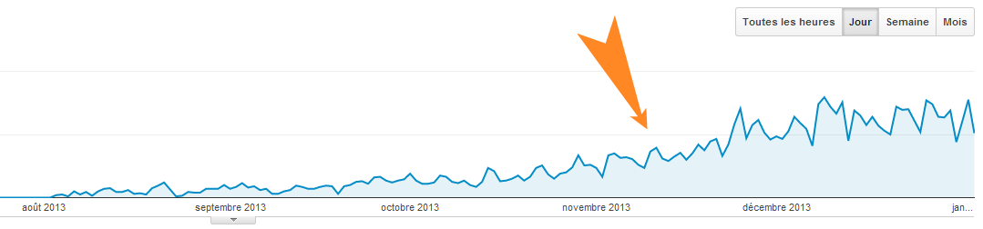 seo-6-mois-travail