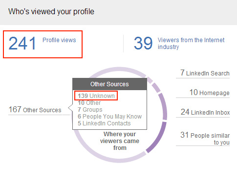 Sources consultation de mon profil LinkedIn