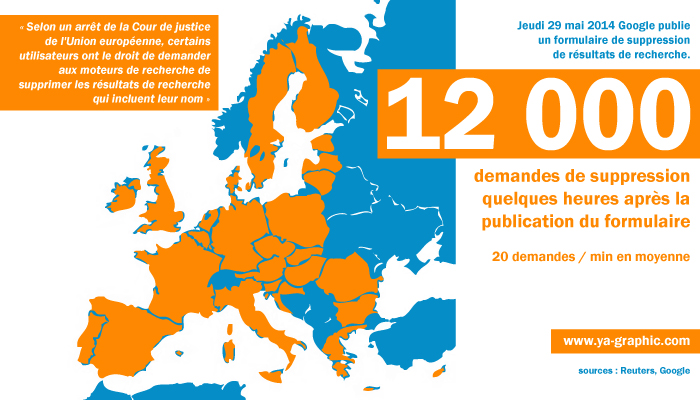 Droit à l'oubli : formulaire de Google