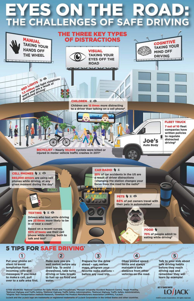 Infographie sécurité routière : pas de smartphone au volant