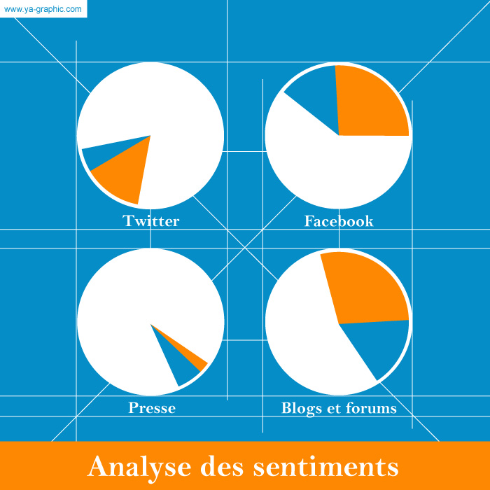 Analyse des sentiments