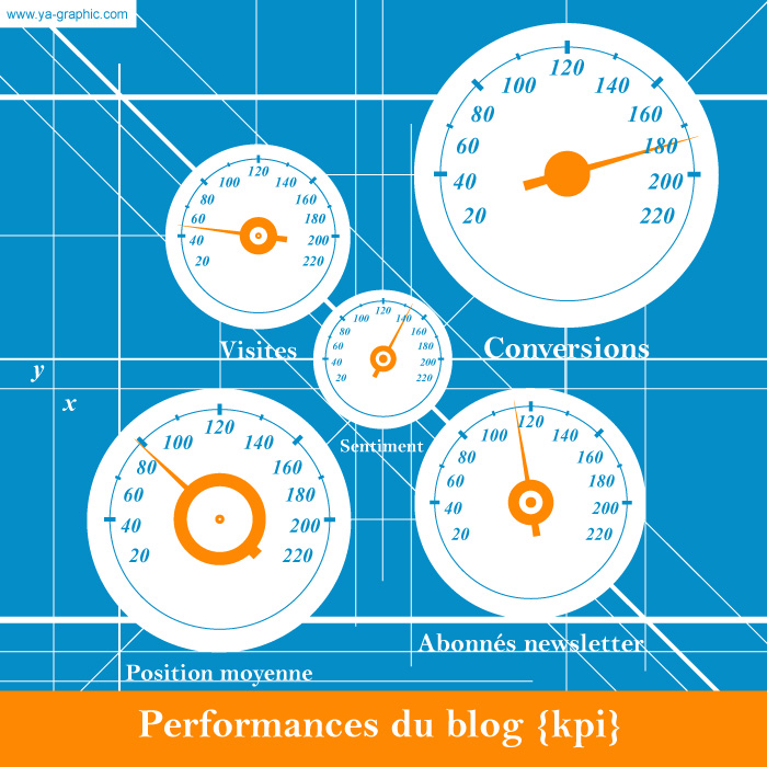 KPI de blog