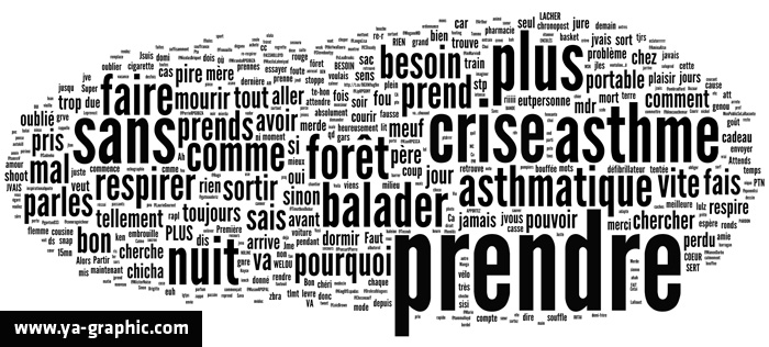 Nuage de mots clés autour d'une marque de produit