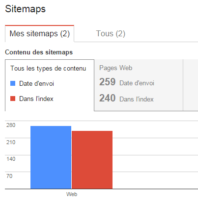 sitemaps