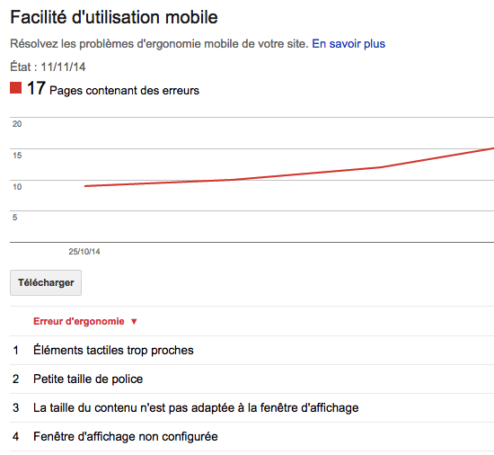 Compatibilité mobile (Google Webmaster Tools)